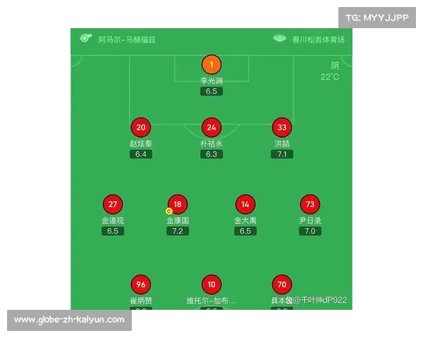 赛季目标差异决定战术重心 争冠、亚冠与保级策略分化